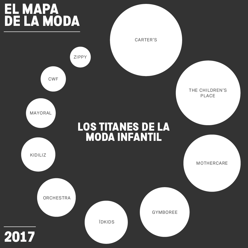 El Mapa de la Moda 2017 (VIII): Los titanes de la moda infantil